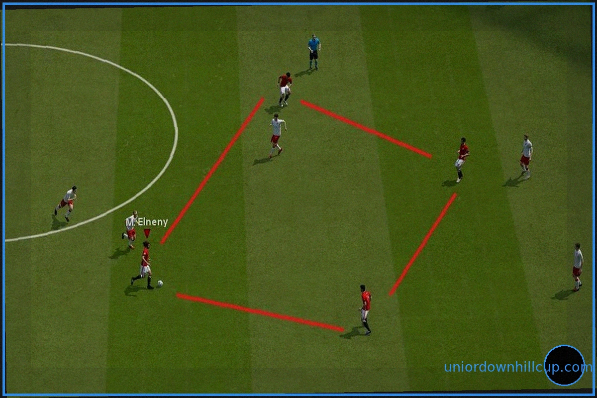 Tiki Taka Fo4 Strategy: The Most Effective Ball Possession Playstyle